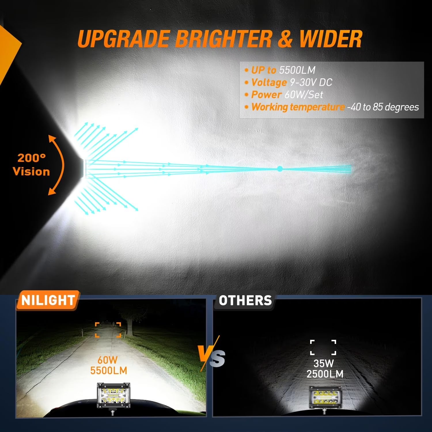 Side Shooter LED Light Bar 2PCS 4.3Inch Triple Row Spot Flood Combo Lights Led Work Light with Wiring Harness Kit